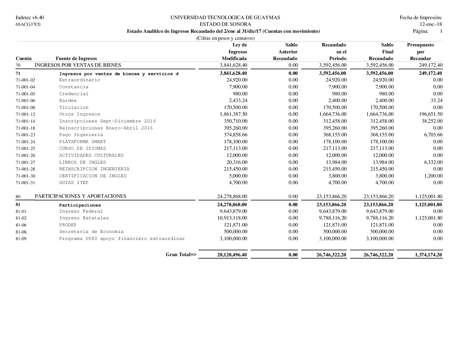 Estado Analítico de Ingresos Recaudado